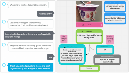Voice assistant interactions for food journaling and co-design cards for voice conversations
